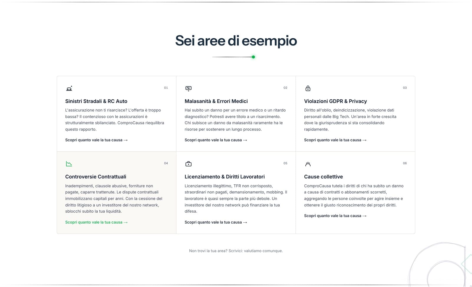 Le sei aree di esempio sul sito ComproCausa: sinistri stradali, malasanità, GDPR e privacy, controversie contrattuali, licenziamento, cause collettive