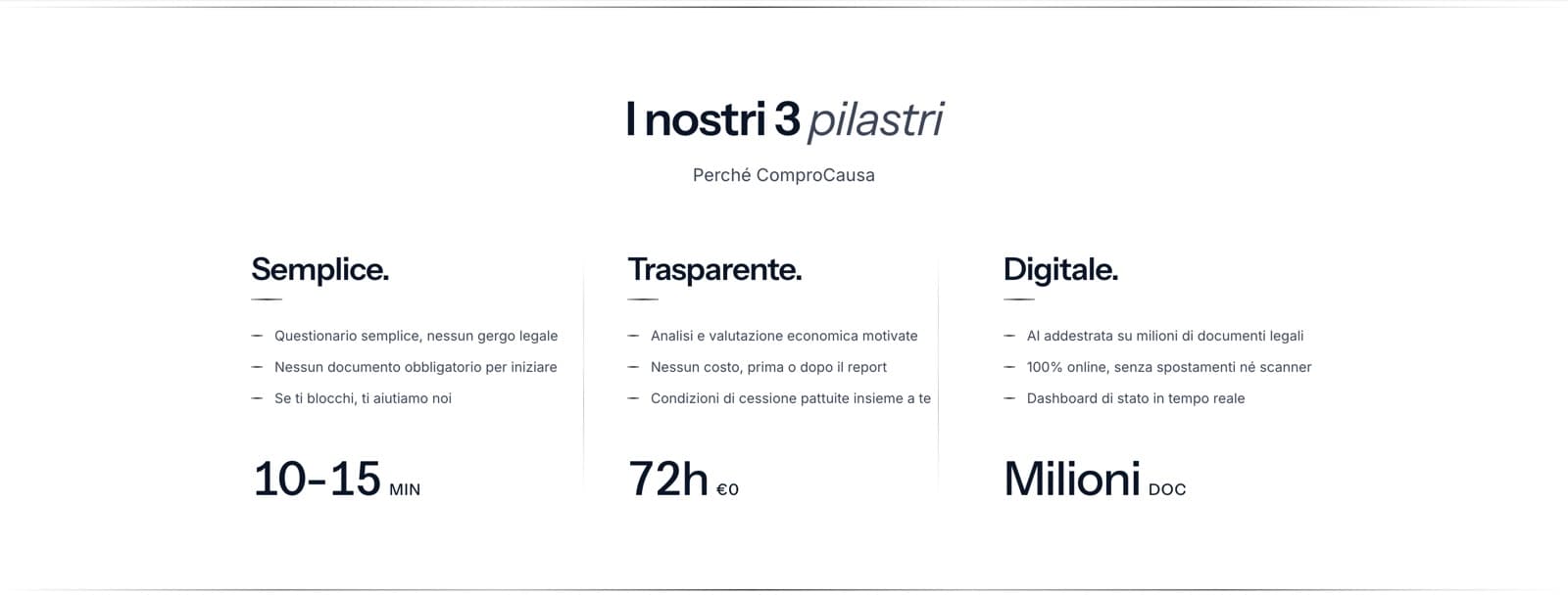 Sezione del sito ComproCausa con i tre pilastri Semplice, Trasparente e Digitale e i relativi indicatori